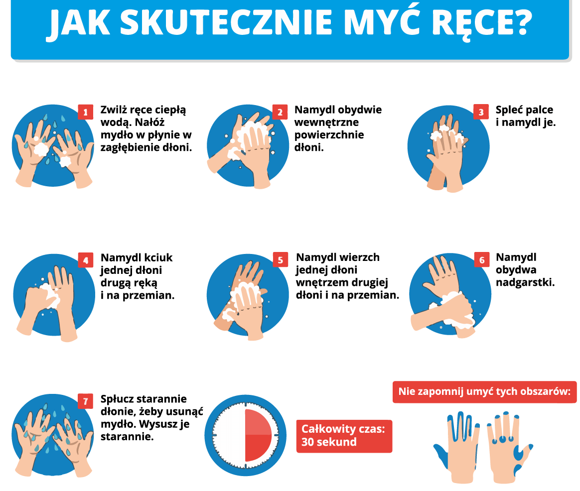 Jak muć rece?